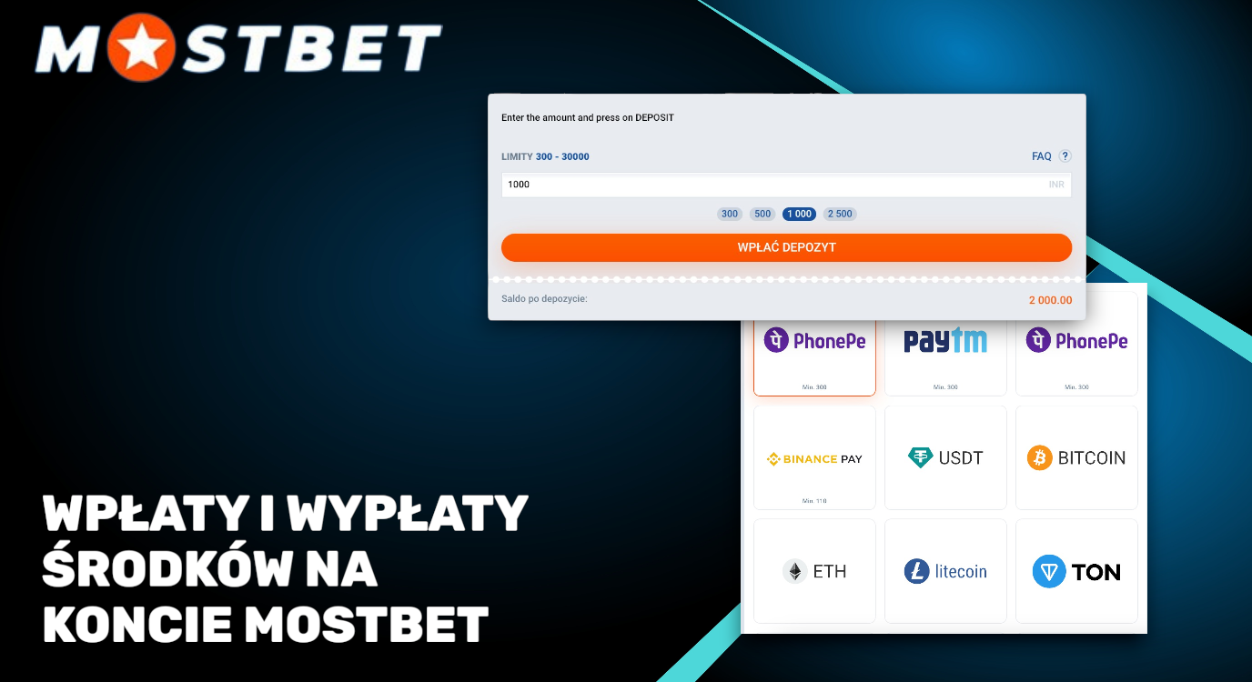 Wpłaty i wypłaty środków na koncie MostBet